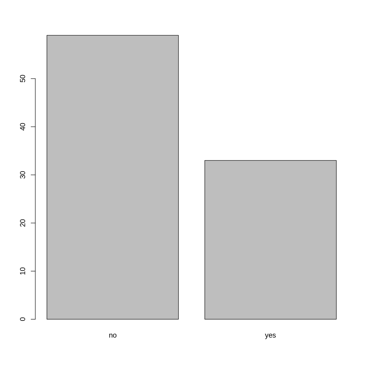 plot of chunk factor-plot-default-order