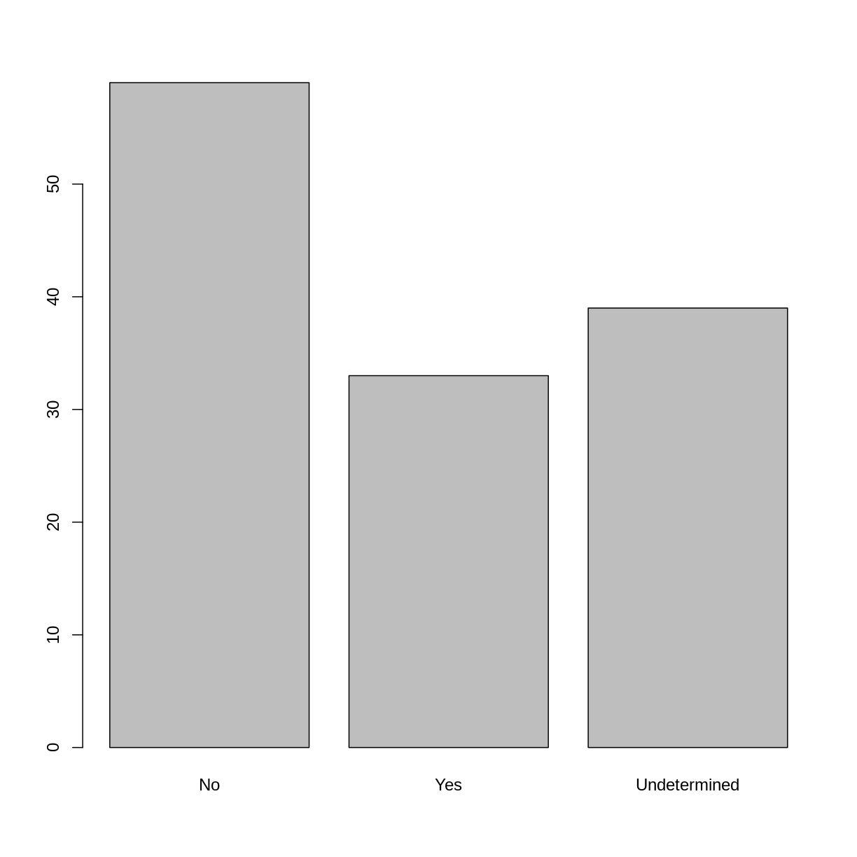 plot of chunk factor-plot-exercise