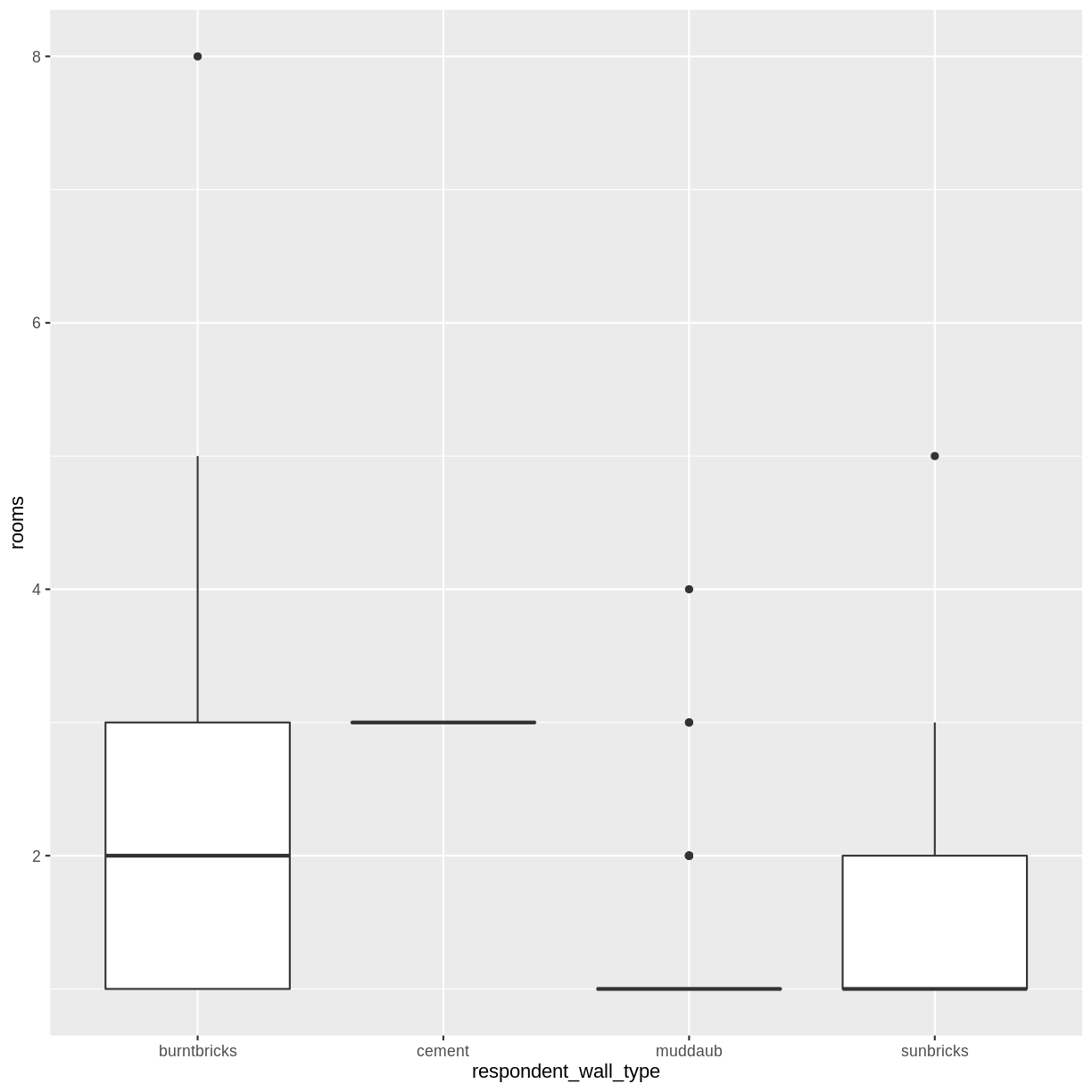 plot of chunk boxplot